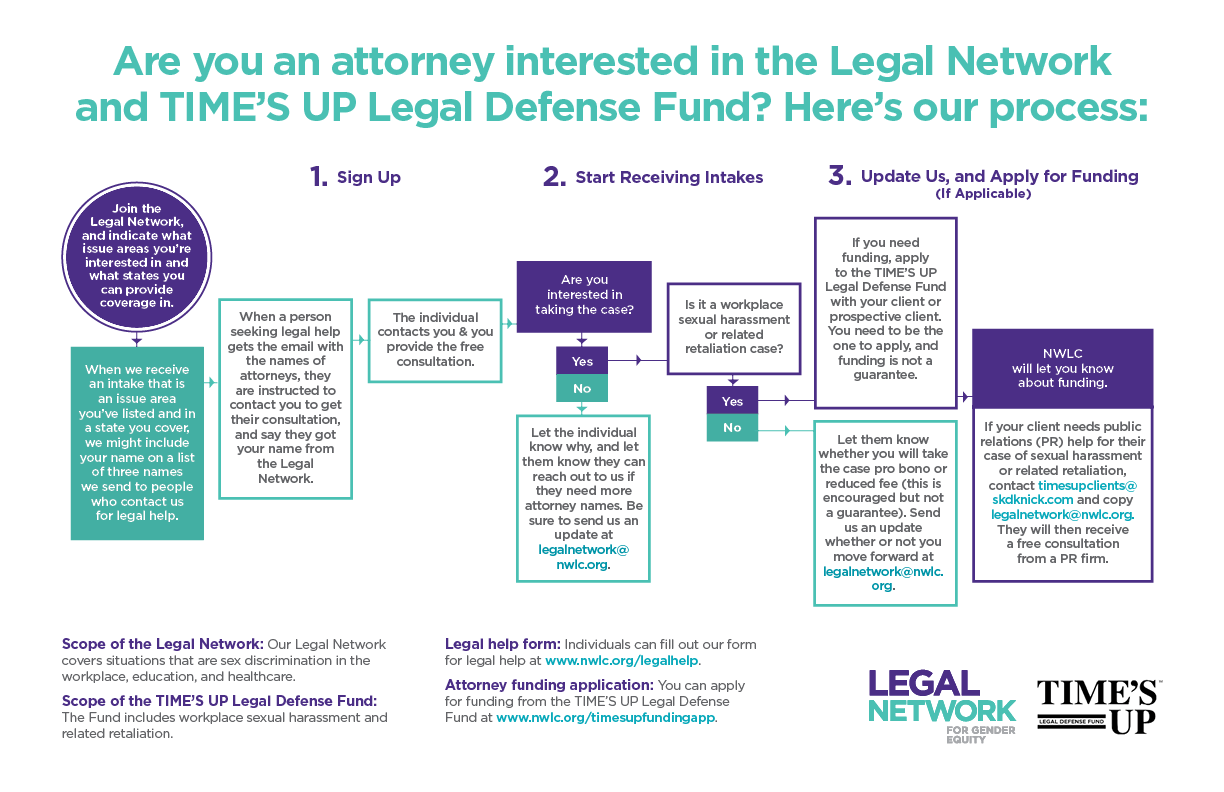 FAQs About the Time’s Up Legal Defense Fund and the Legal Network for
