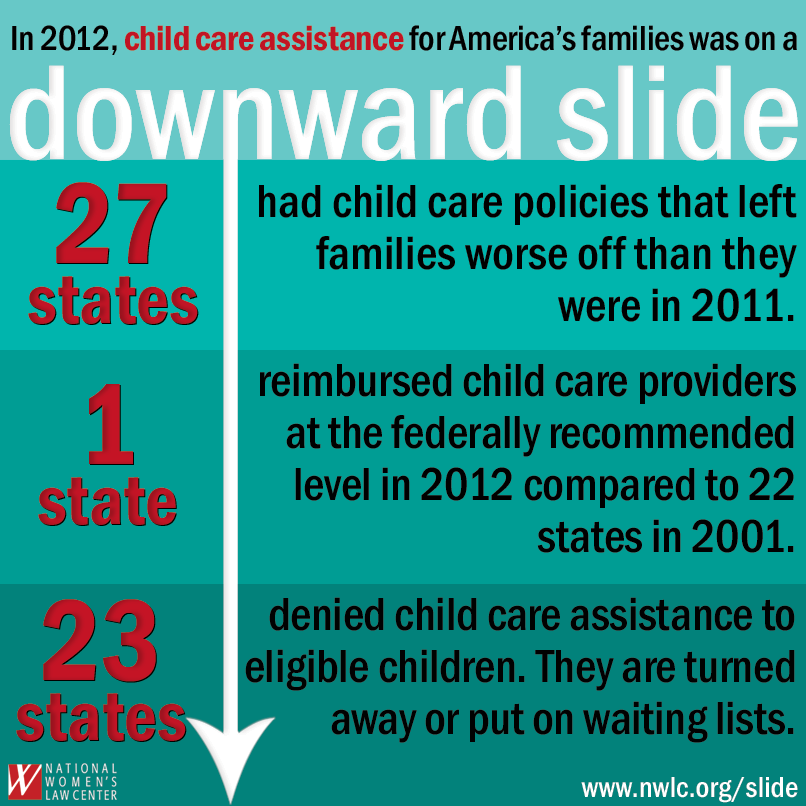 Downward Slide: State Child Care Assistance Policies 2012
