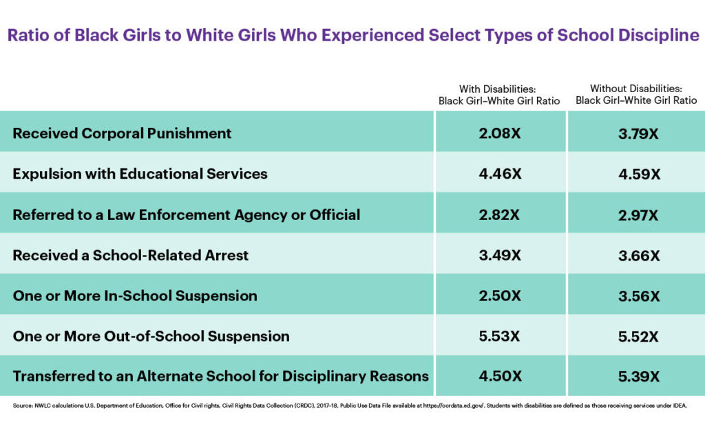 The Civil Rights Data Collection Doesn’t Gather Enough Information on ...